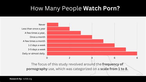 porn for watch